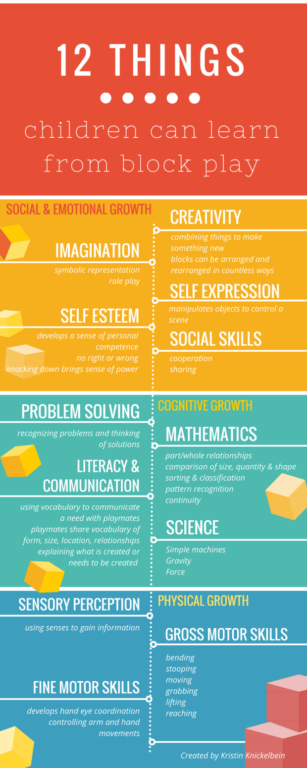 12 Valuable Things Children can Learn from Block Play.png